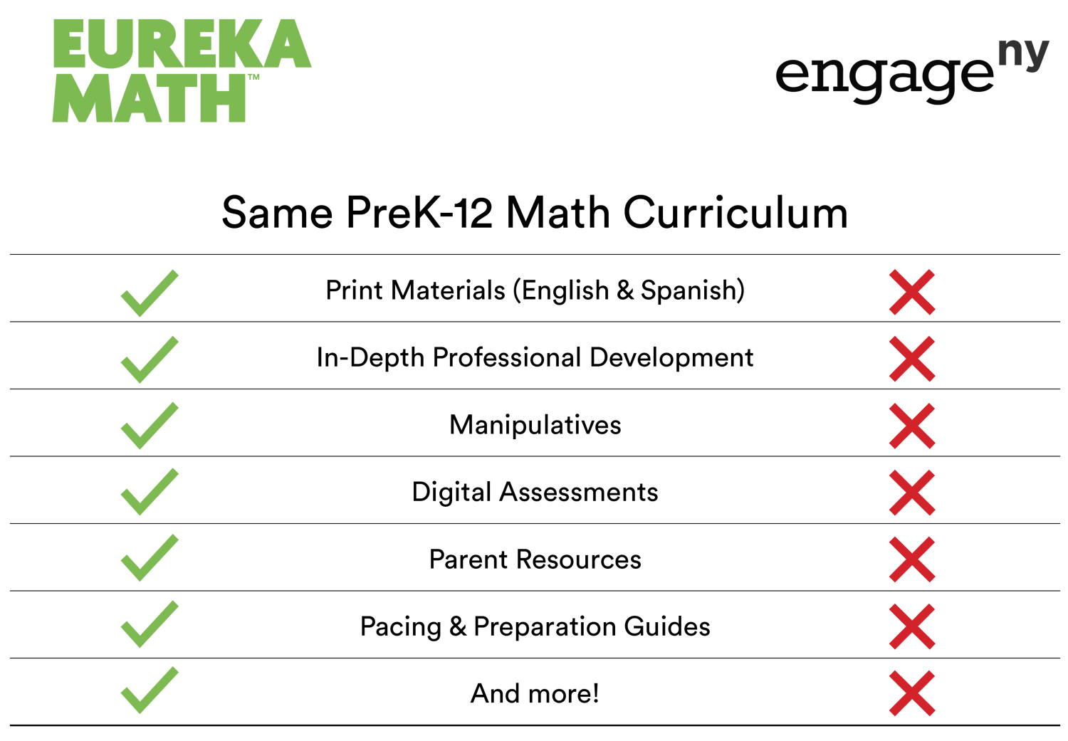 EngageNY Math is Eureka Math